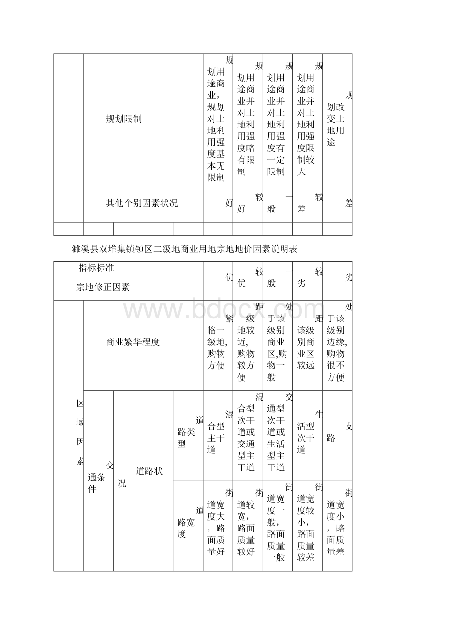 双堆集镇因素说明表Word下载.docx_第3页