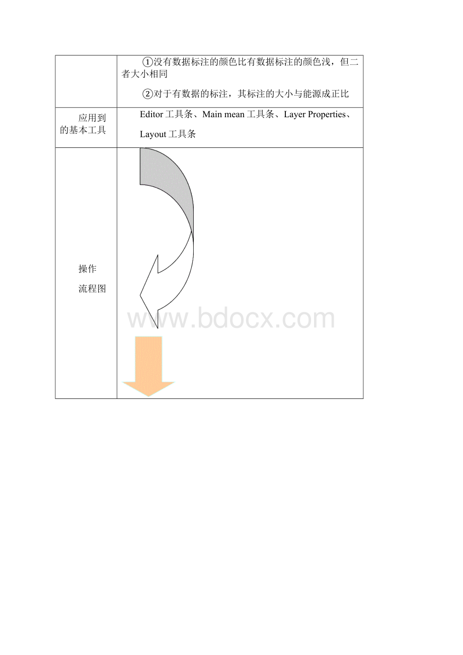 专题地图第5次实习报告Word文档下载推荐.docx_第2页