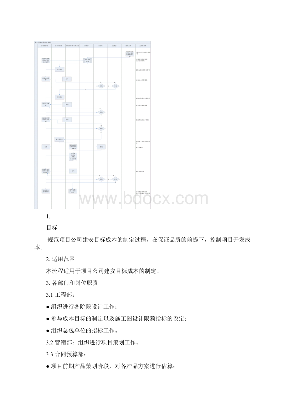 3075中房集团目标成本制定流程Word下载.docx_第2页