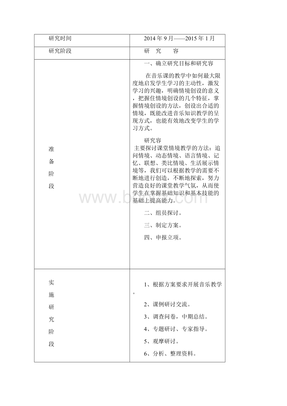 音乐微课题Word格式.docx_第3页