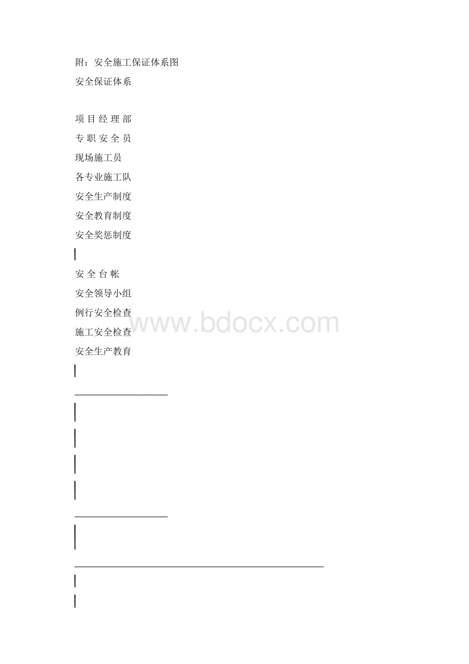 东海路 安全生产专项施工方案.docx_第2页