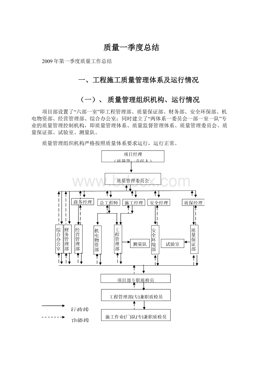 质量一季度总结Word文档格式.docx_第1页