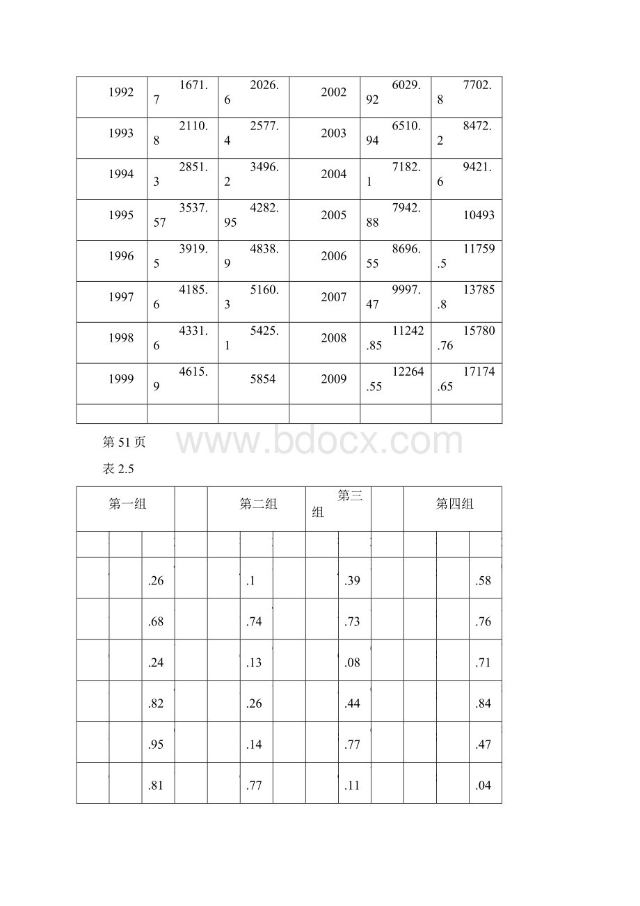 《应用回归分析》第三版数据文件Word下载.docx_第2页