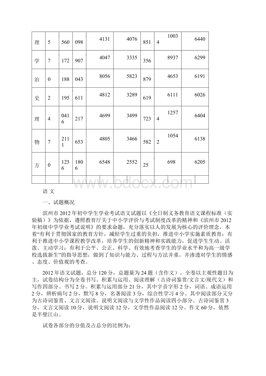 二O一O年滨州市初级中学学业考试各科文档格式.docx_第3页