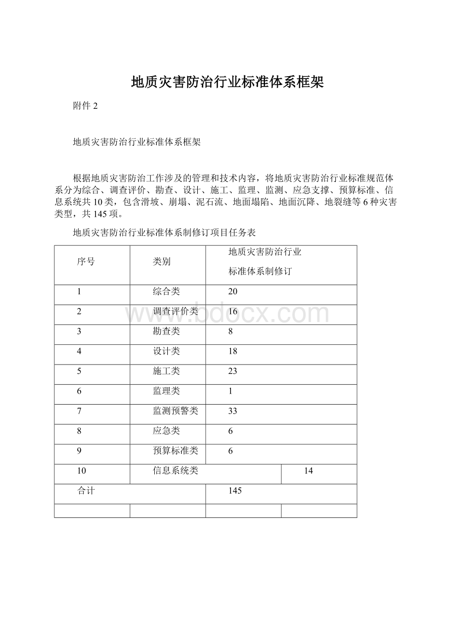 地质灾害防治行业标准体系框架Word文档格式.docx