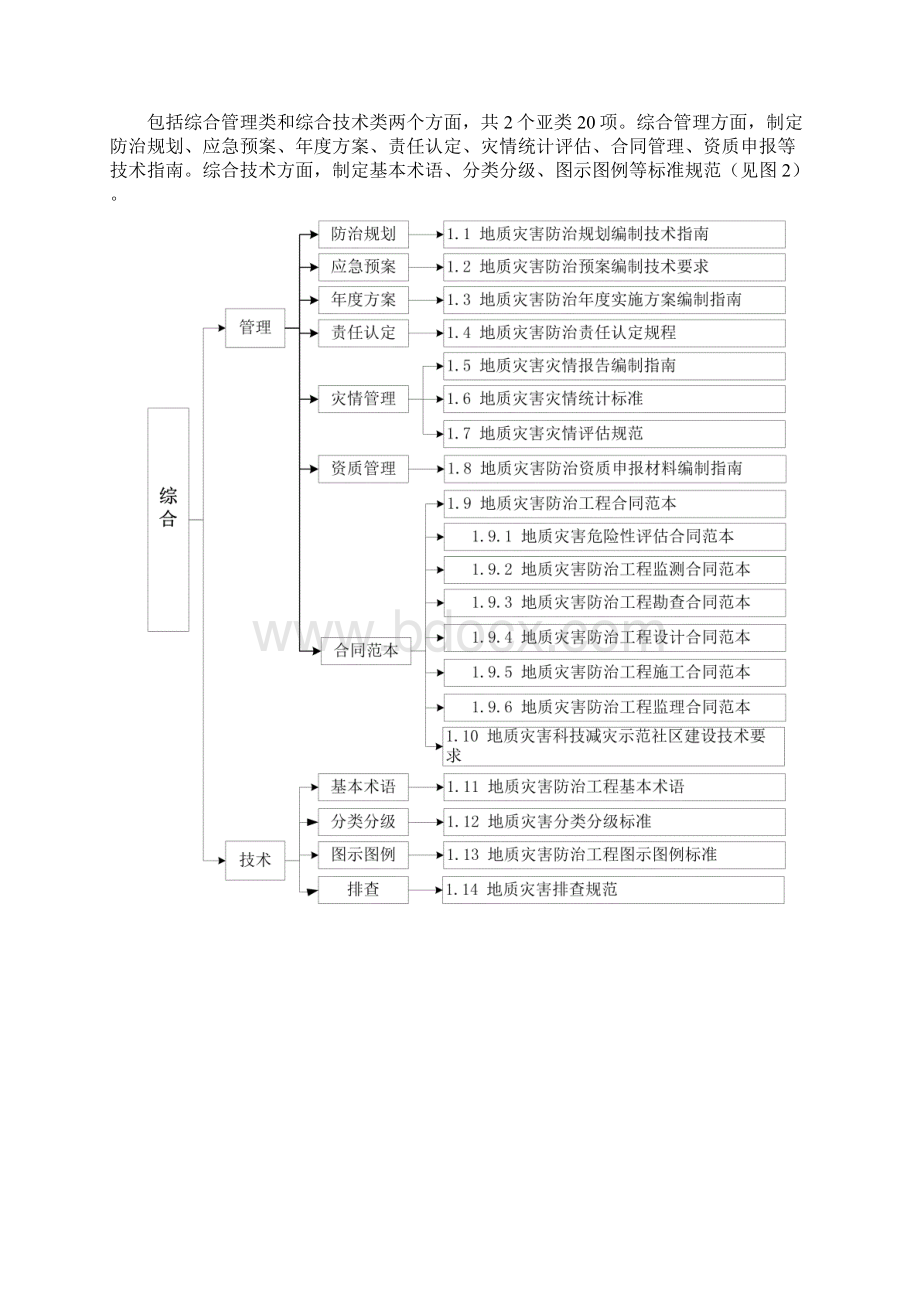 地质灾害防治行业标准体系框架.docx_第3页