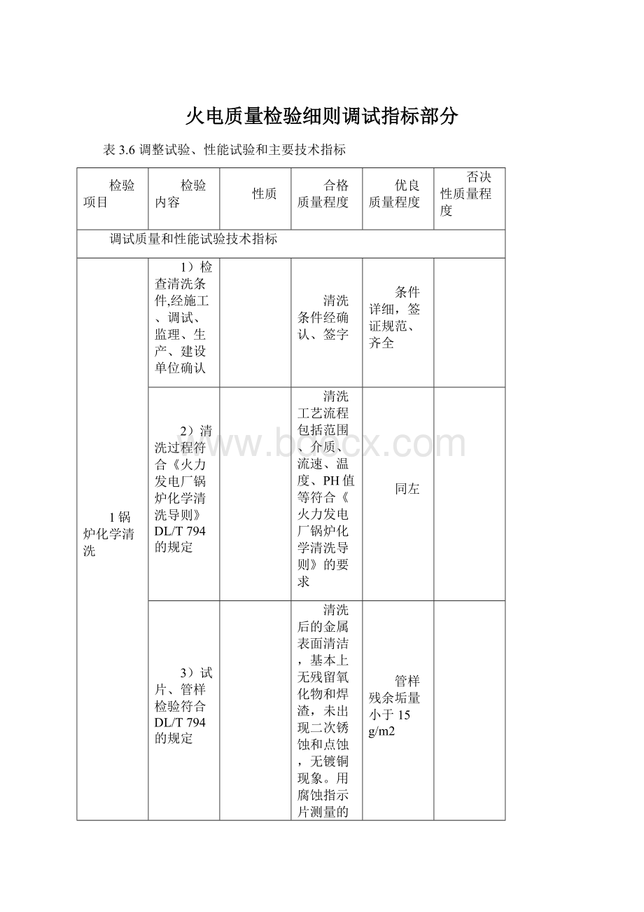 火电质量检验细则调试指标部分Word文档下载推荐.docx