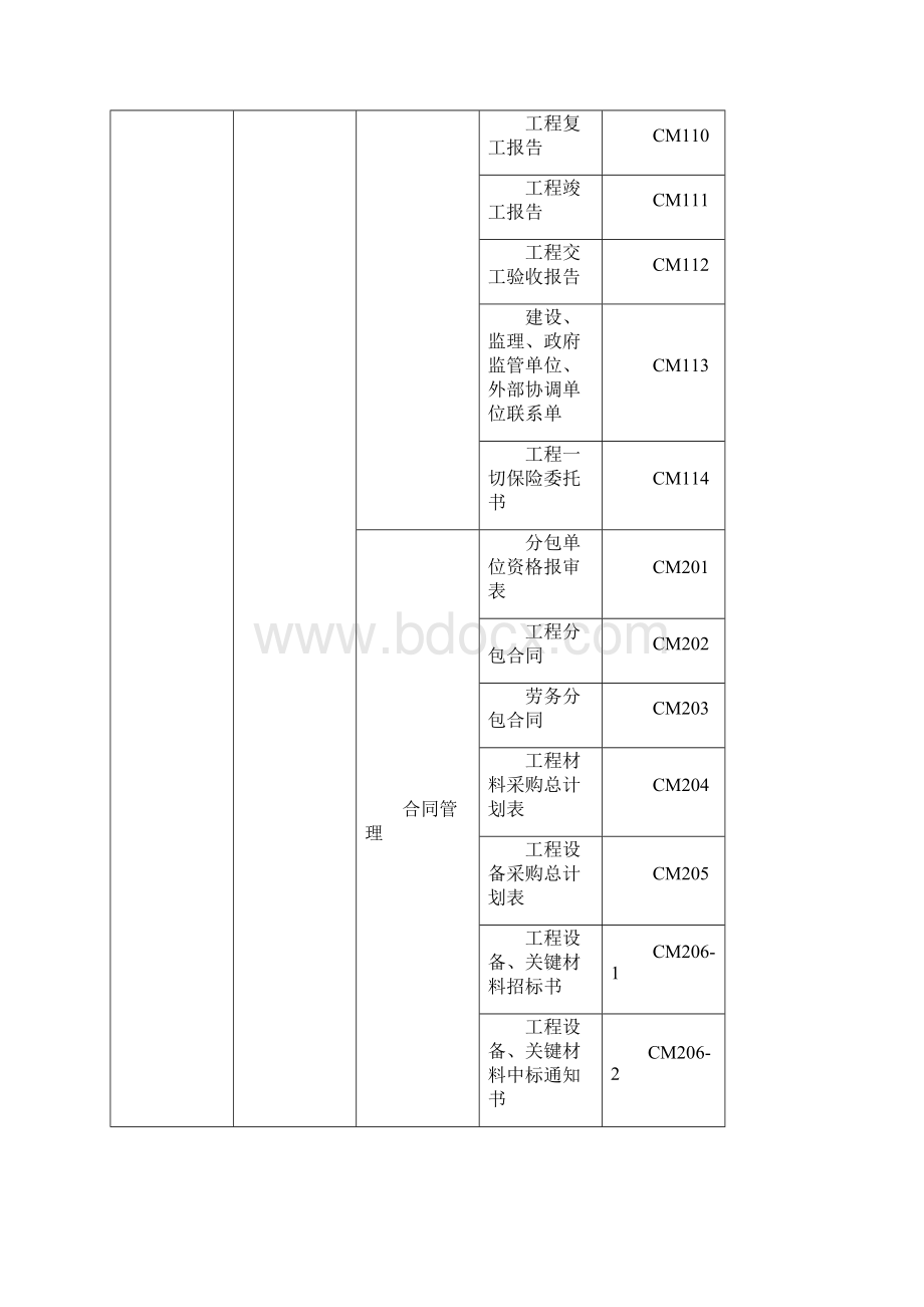 机电安装资料表格Word格式文档下载.docx_第2页