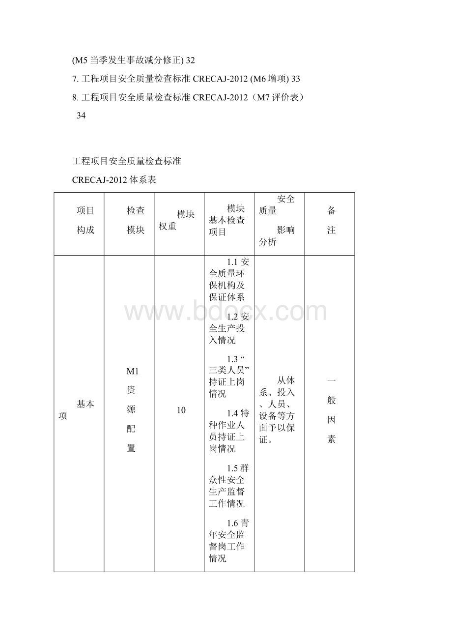 工程项目安全质量检查标准CRECAJ试行文档格式.docx_第2页