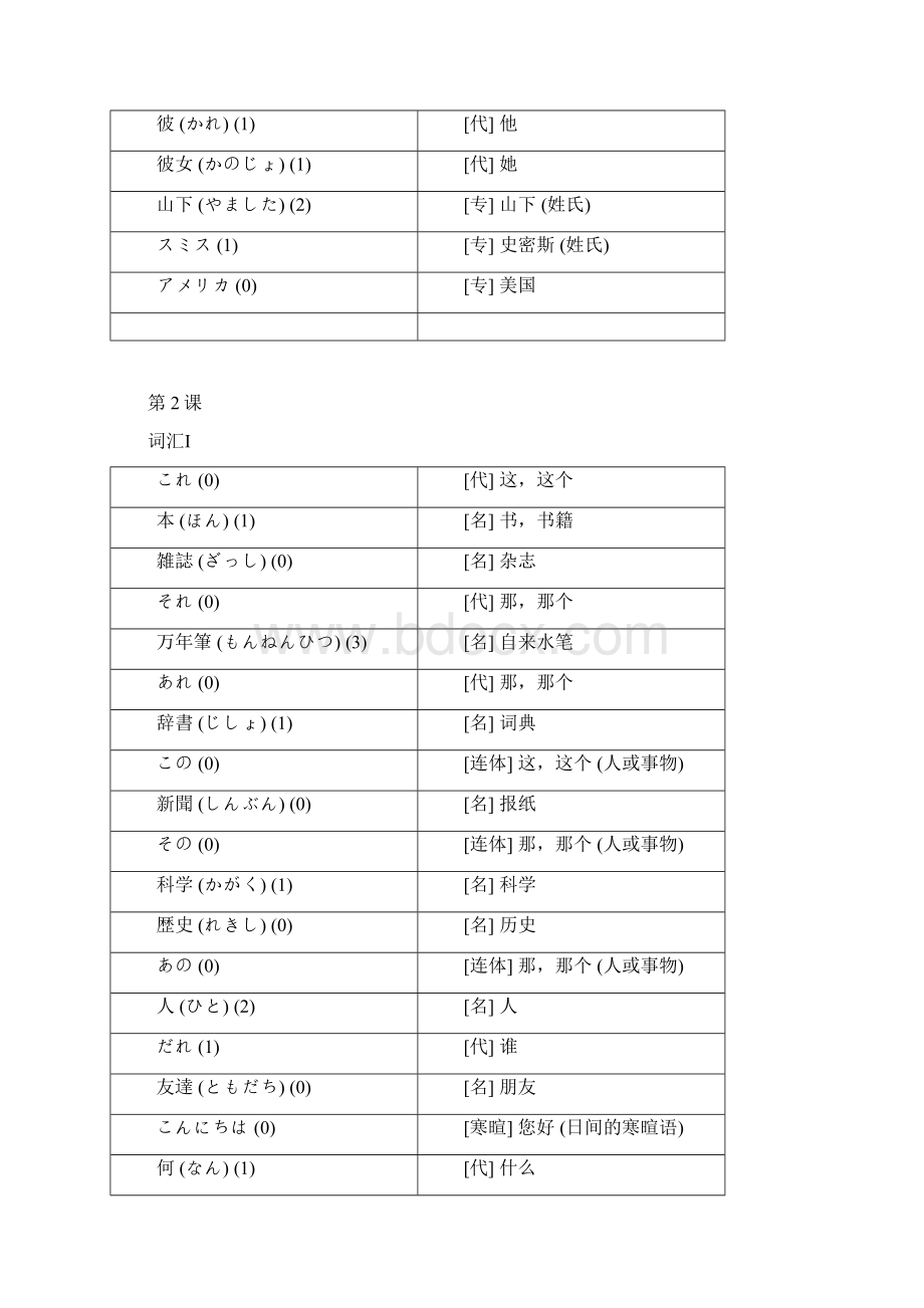 《标准日本语》 初级 上册115.docx_第2页