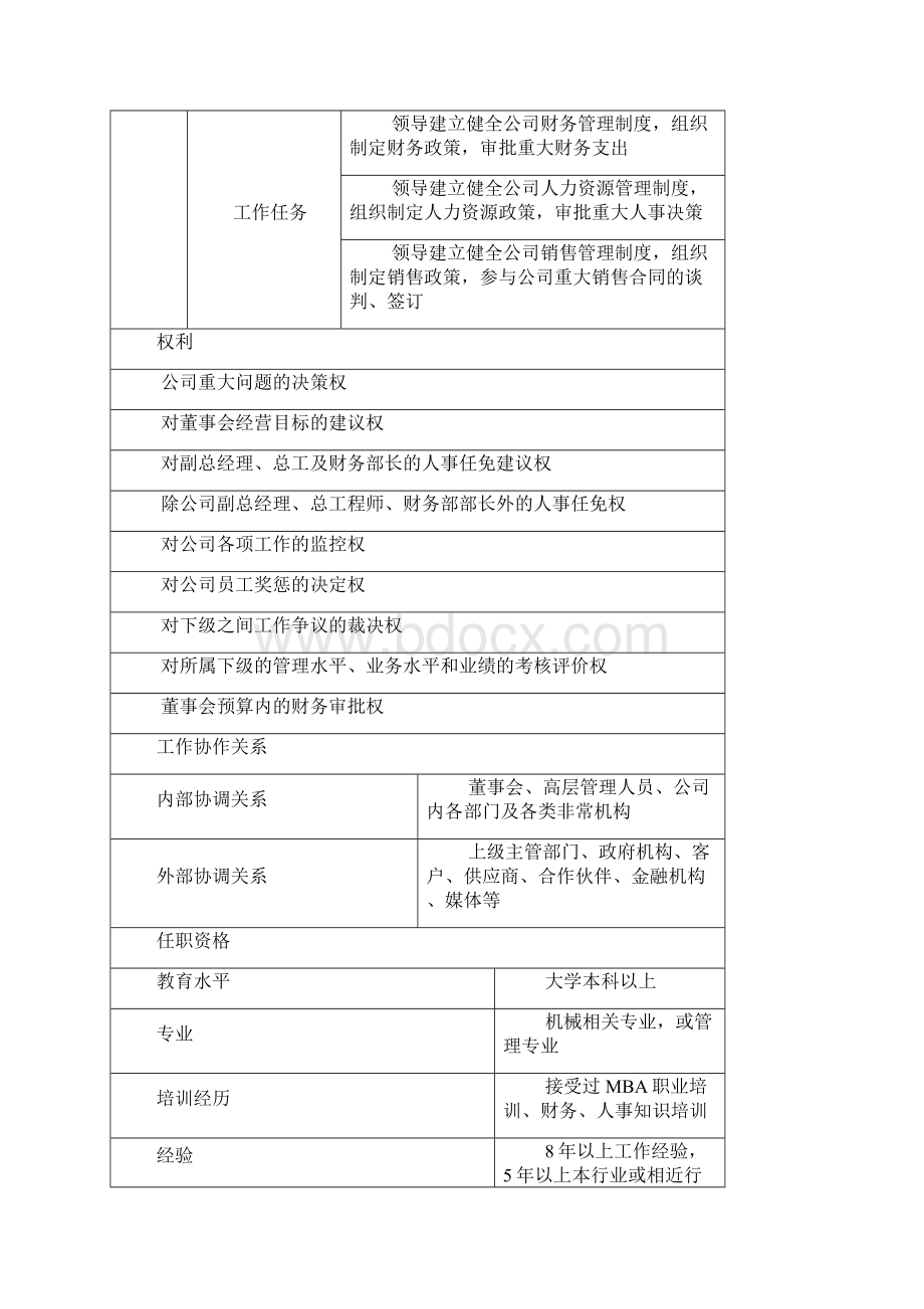 16949岗位职责Word文档下载推荐.docx_第3页