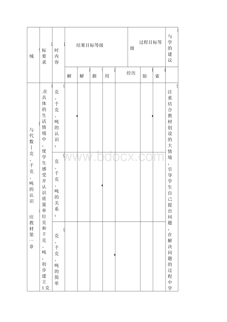 三年级数学课程细目新.docx_第2页