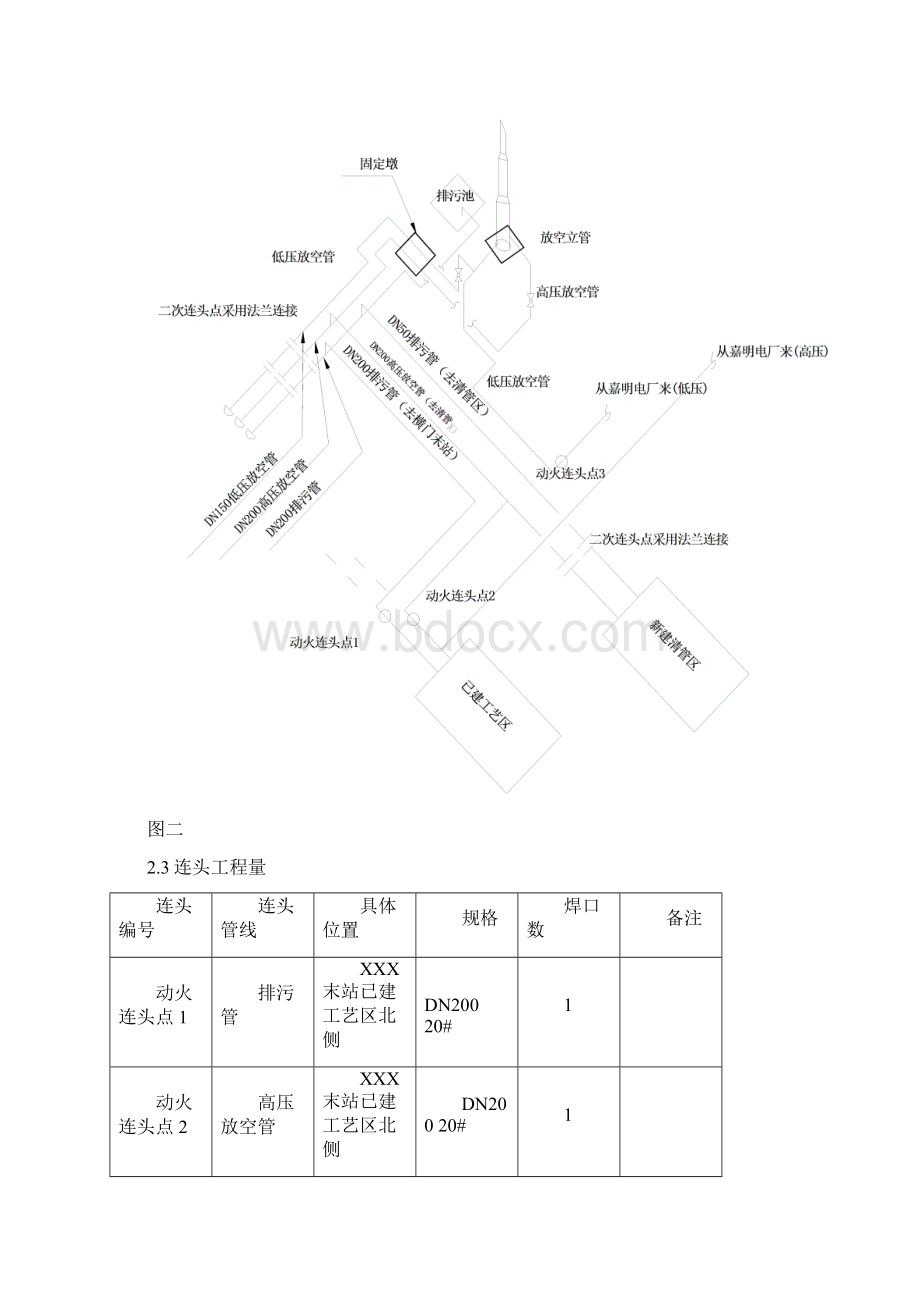 天然气站动火连头方案说明.docx_第3页