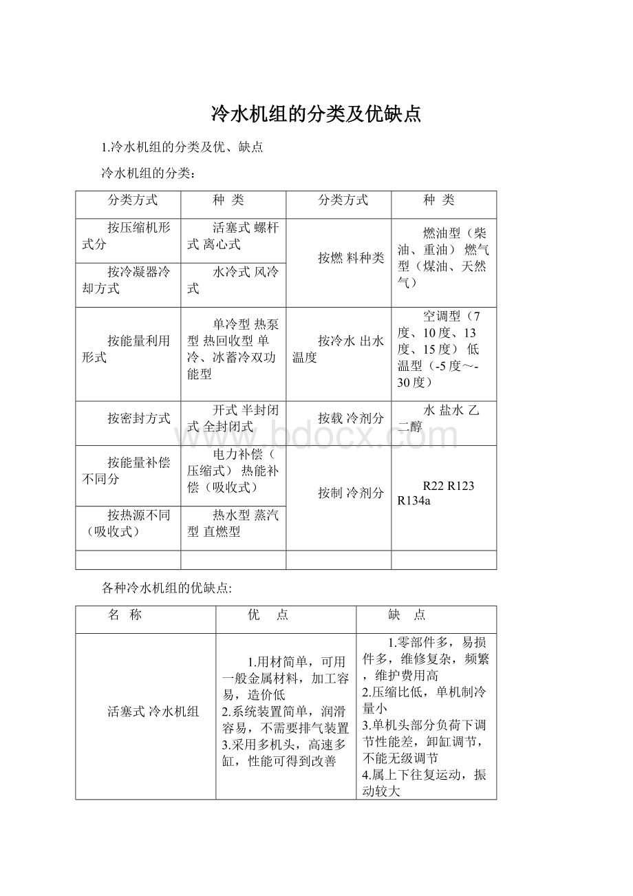 冷水机组的分类及优缺点.docx