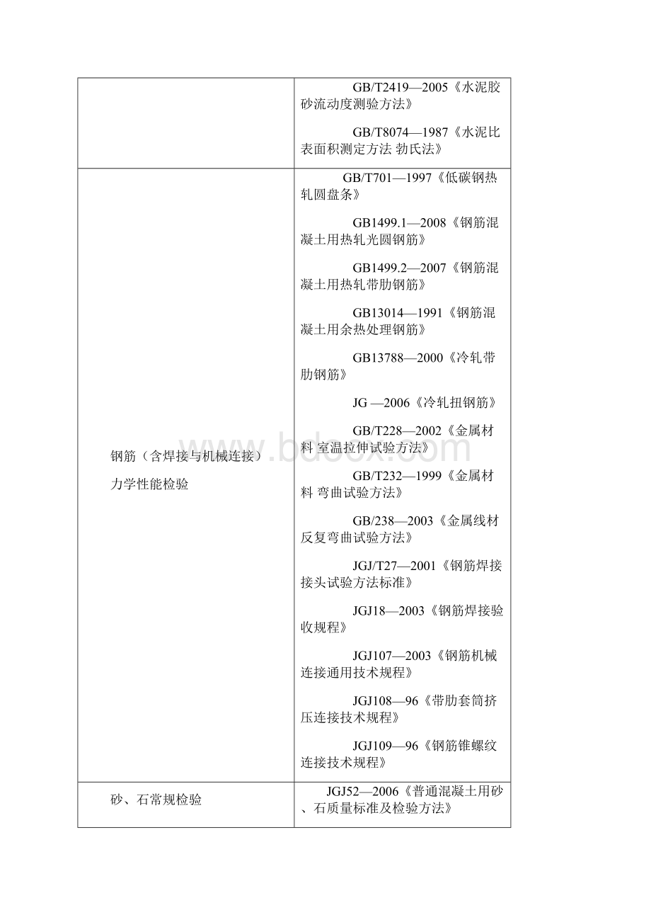 见证取样送检制度最终版.docx_第2页