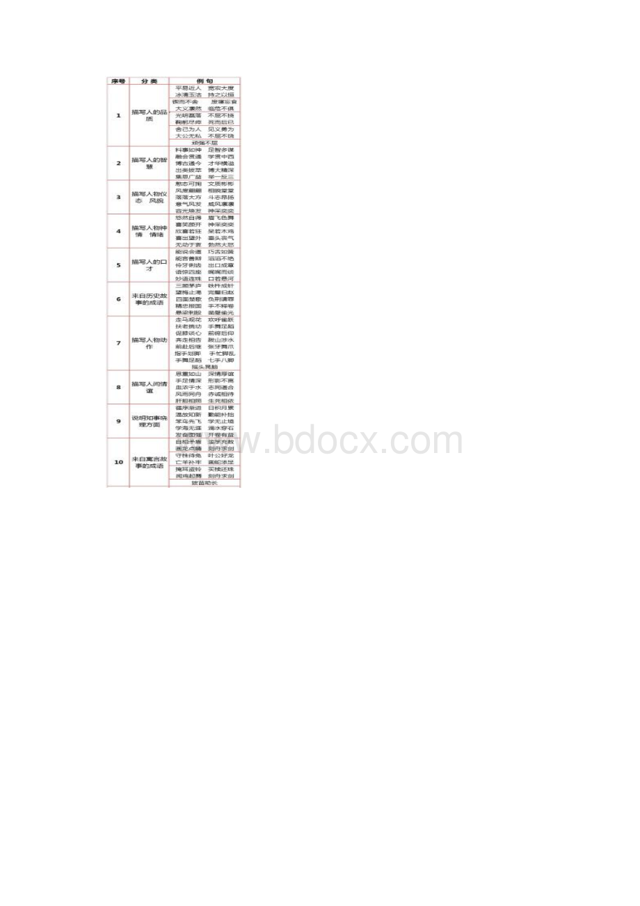 哪位老师整理的真是太全了速度收藏 1.docx_第2页