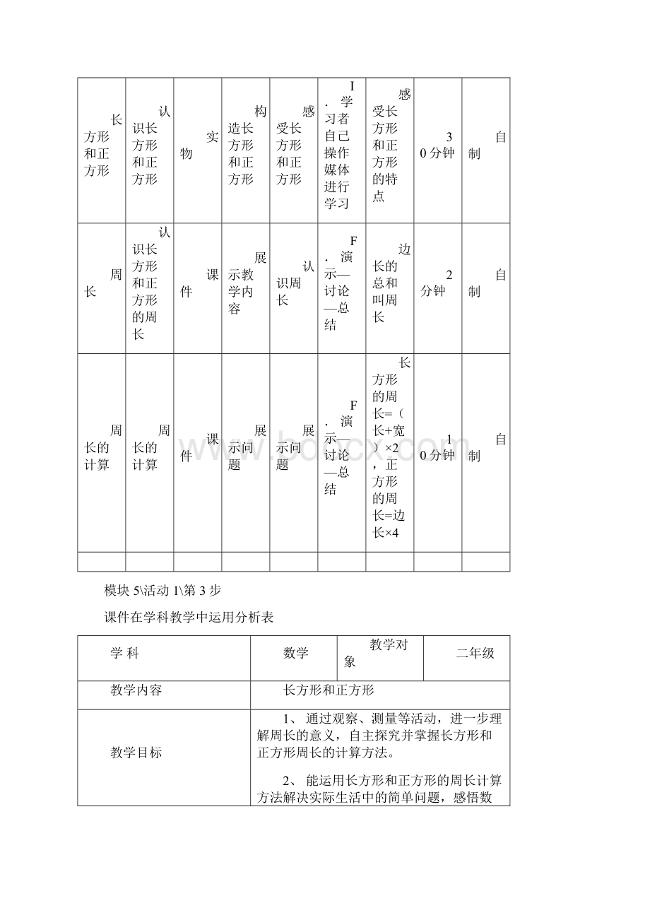 教育技术能力培训模块5答案.docx_第2页