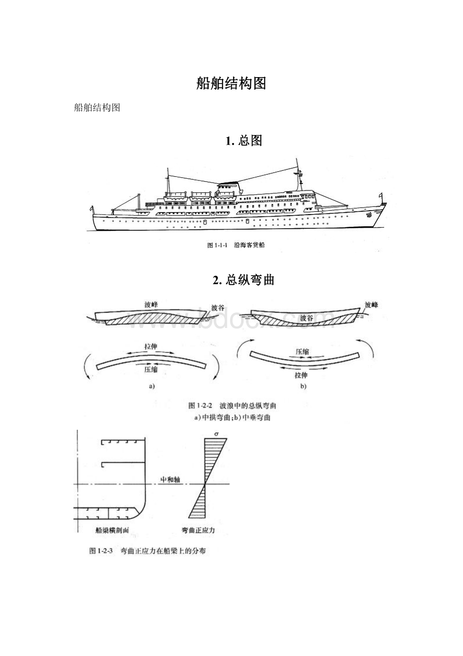 船舶结构图.docx