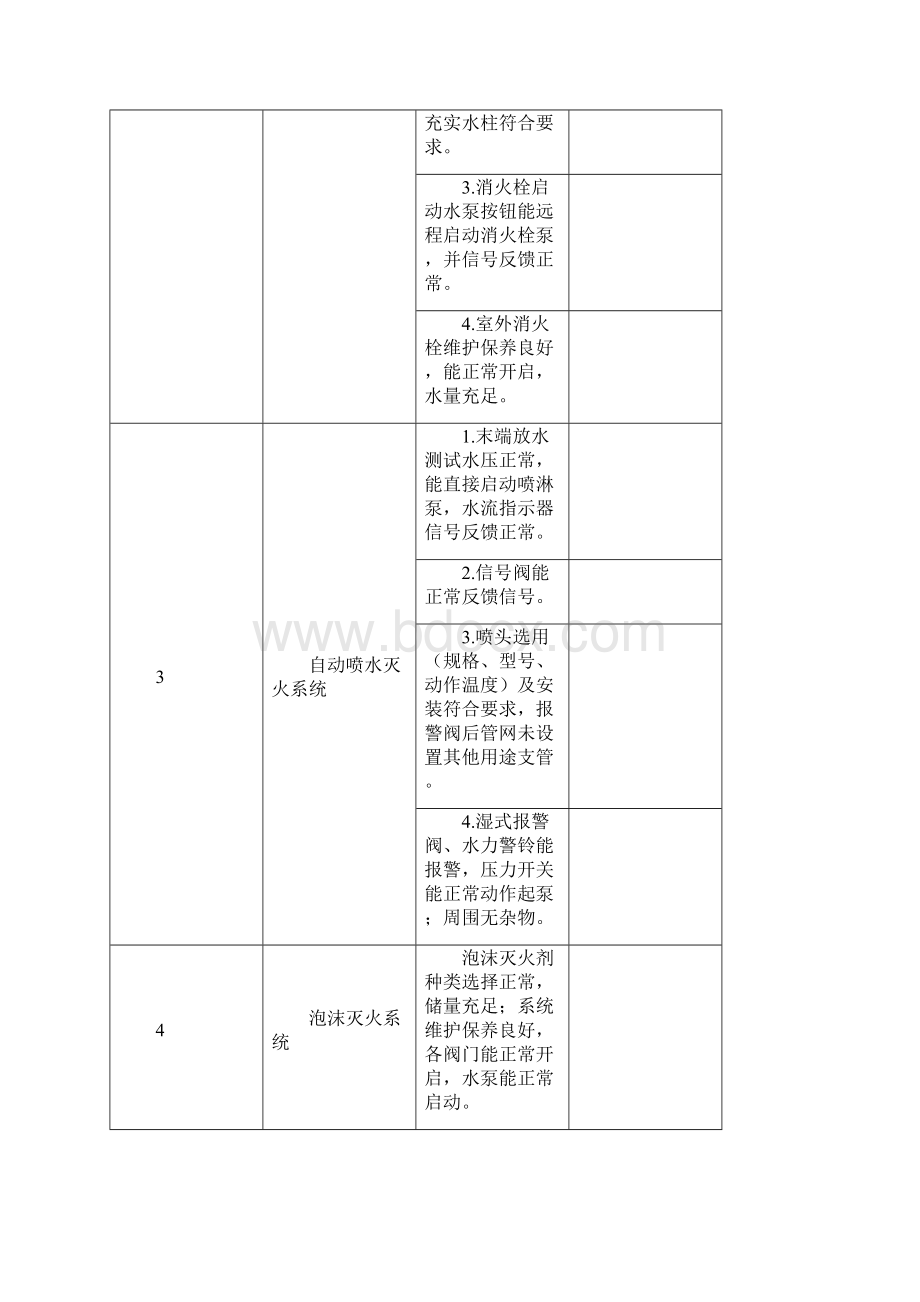 汽修厂安全隐患排查手册汇总.docx_第3页