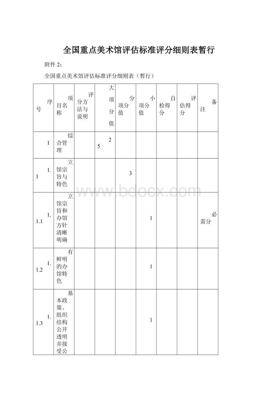 全国重点美术馆评估标准评分细则表暂行文档格式.docx