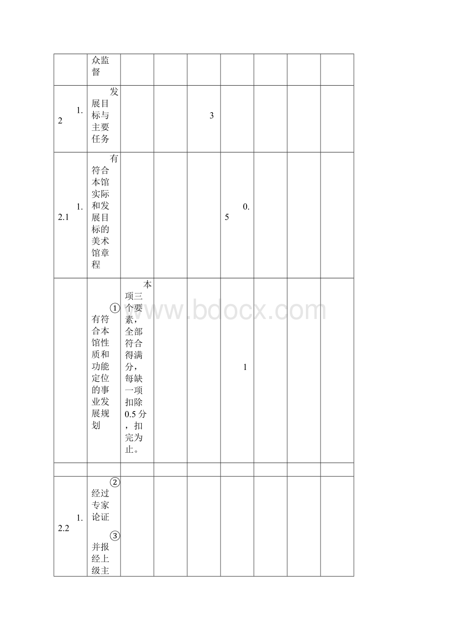 全国重点美术馆评估标准评分细则表暂行.docx_第2页