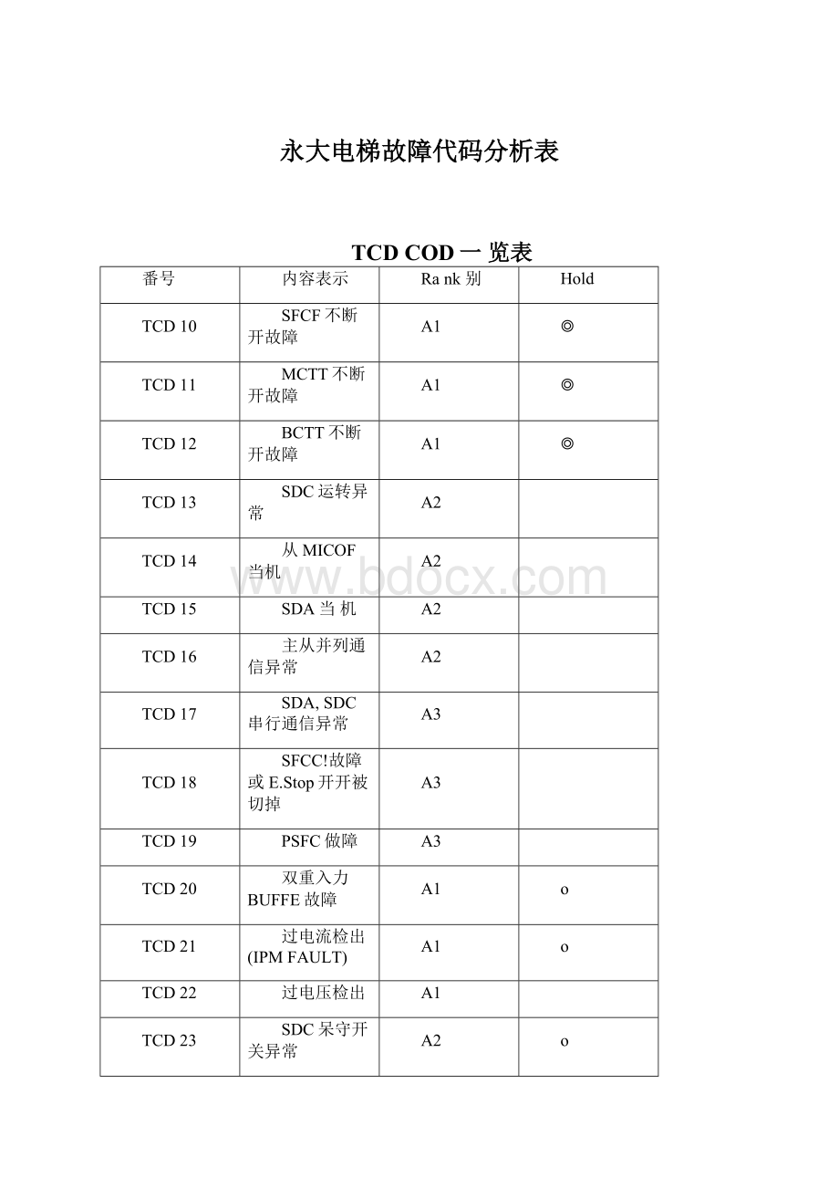 永大电梯故障代码分析表.docx_第1页