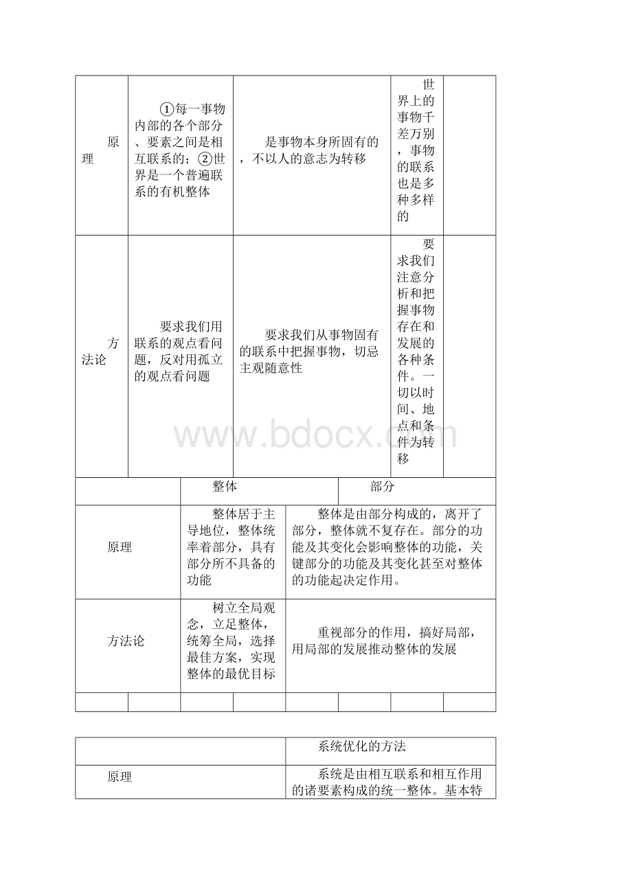 贵州省贵阳市北京师范大学贵阳附属中学高中政治《生活与哲学》第三单元 第7课 唯物辩证法的联系观复习学案.docx_第3页