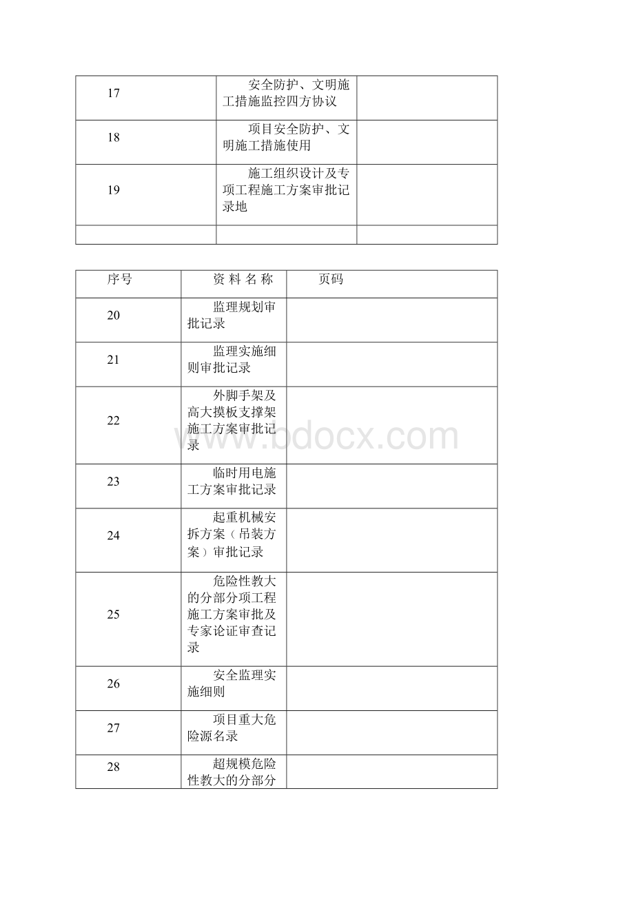 建筑工程全套质量安全监督台账.docx_第2页