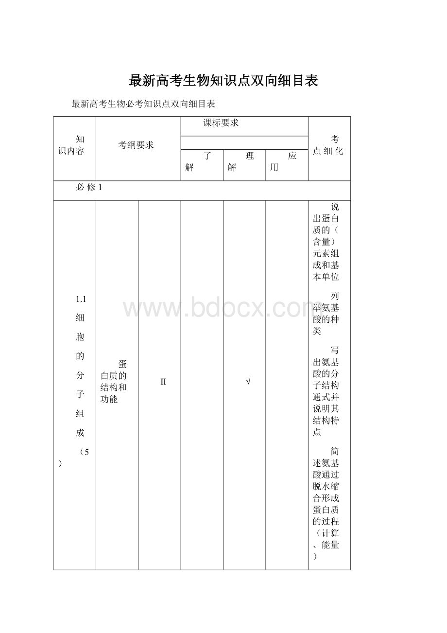 最新高考生物知识点双向细目表.docx