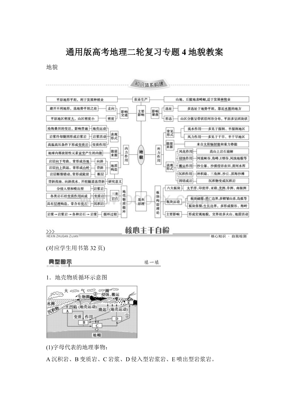 通用版高考地理二轮复习专题4地貌教案.docx