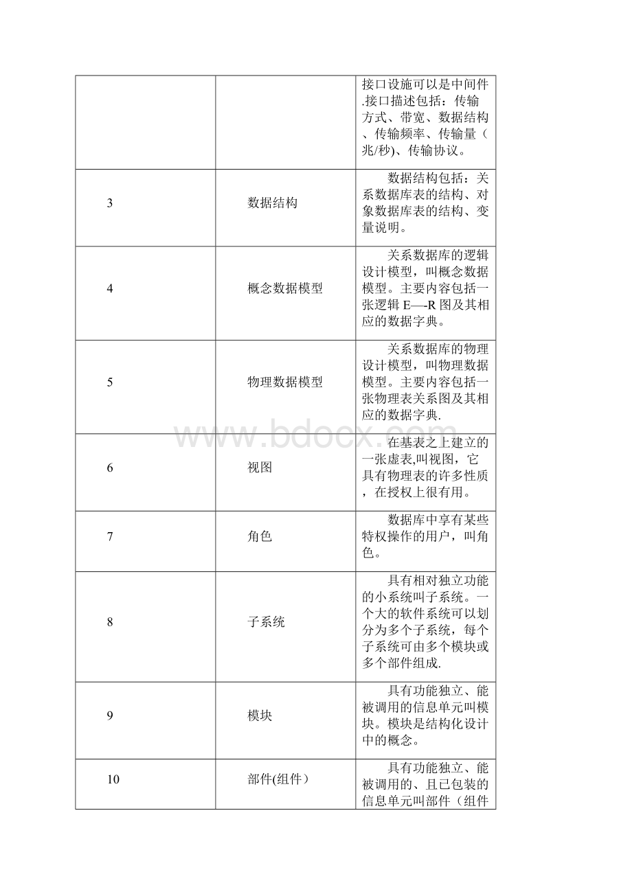 整理概要设计说明书模板.docx_第3页