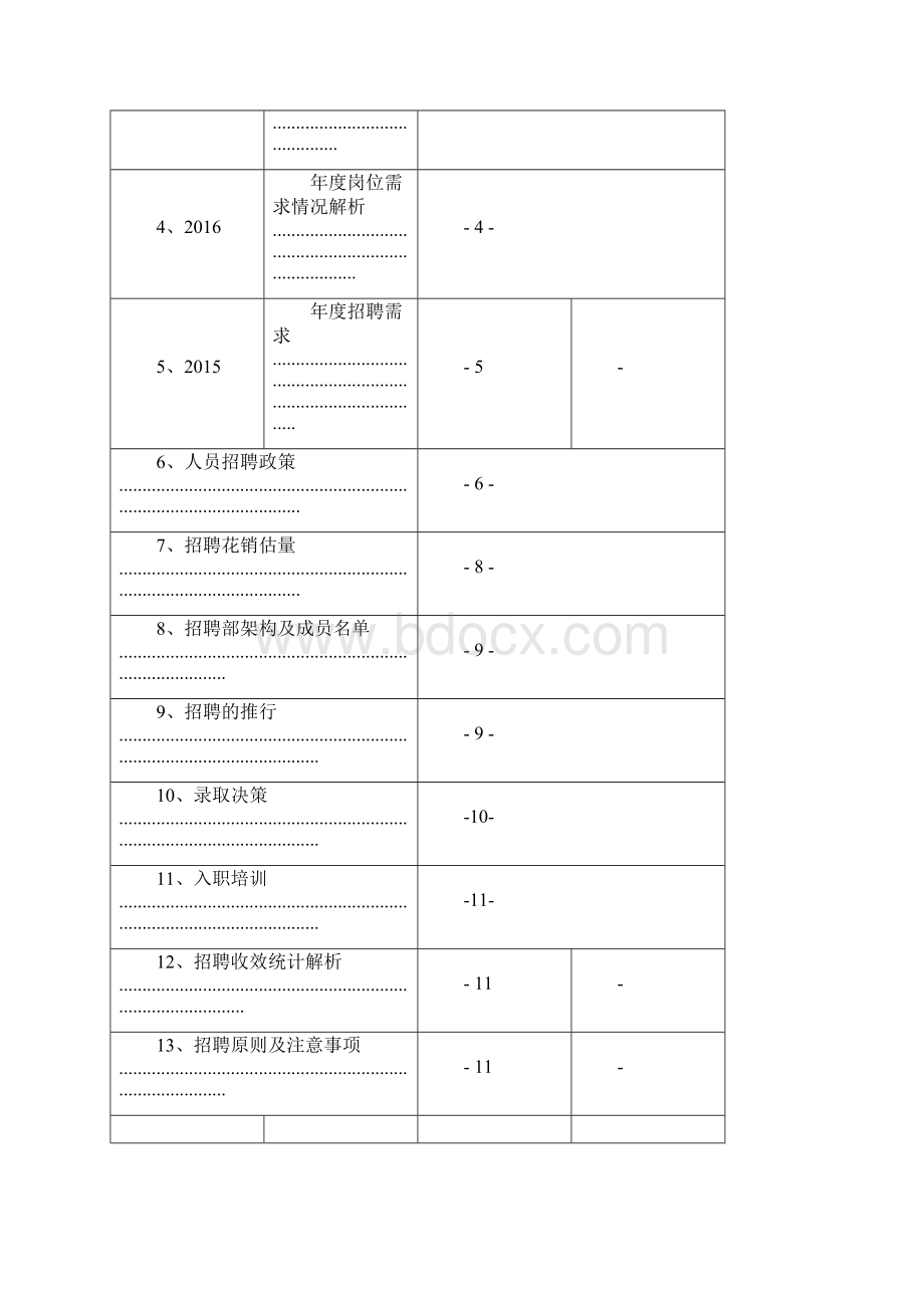 完整版年度招聘计划及预算.docx_第3页