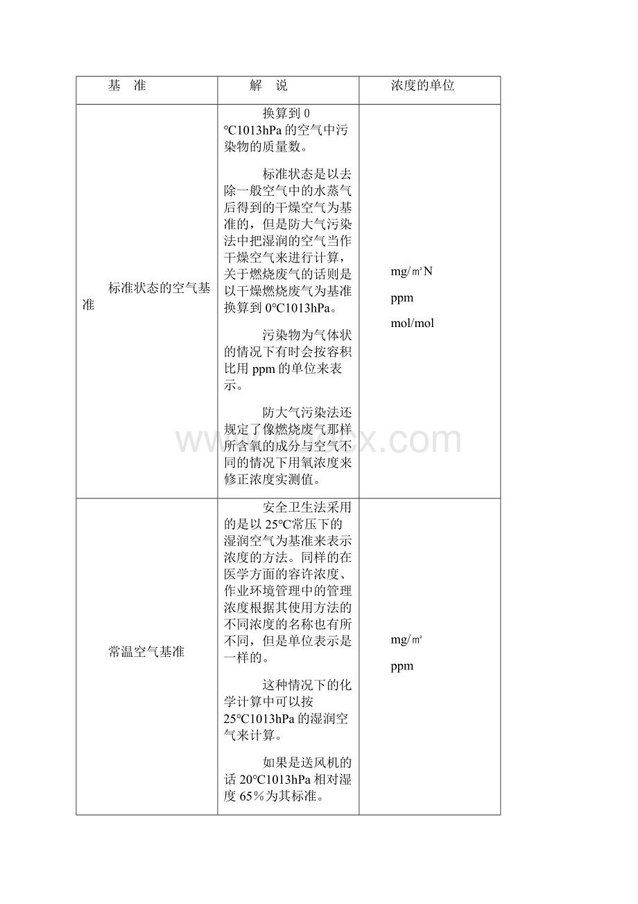 通风除尘技术研究资料Word文件下载.docx_第2页