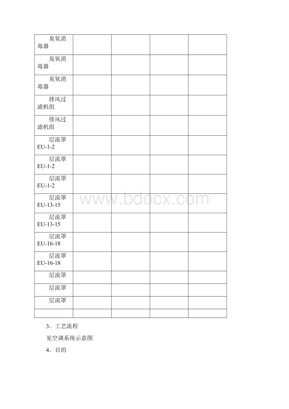 GMP车间空调系统验证.docx_第3页