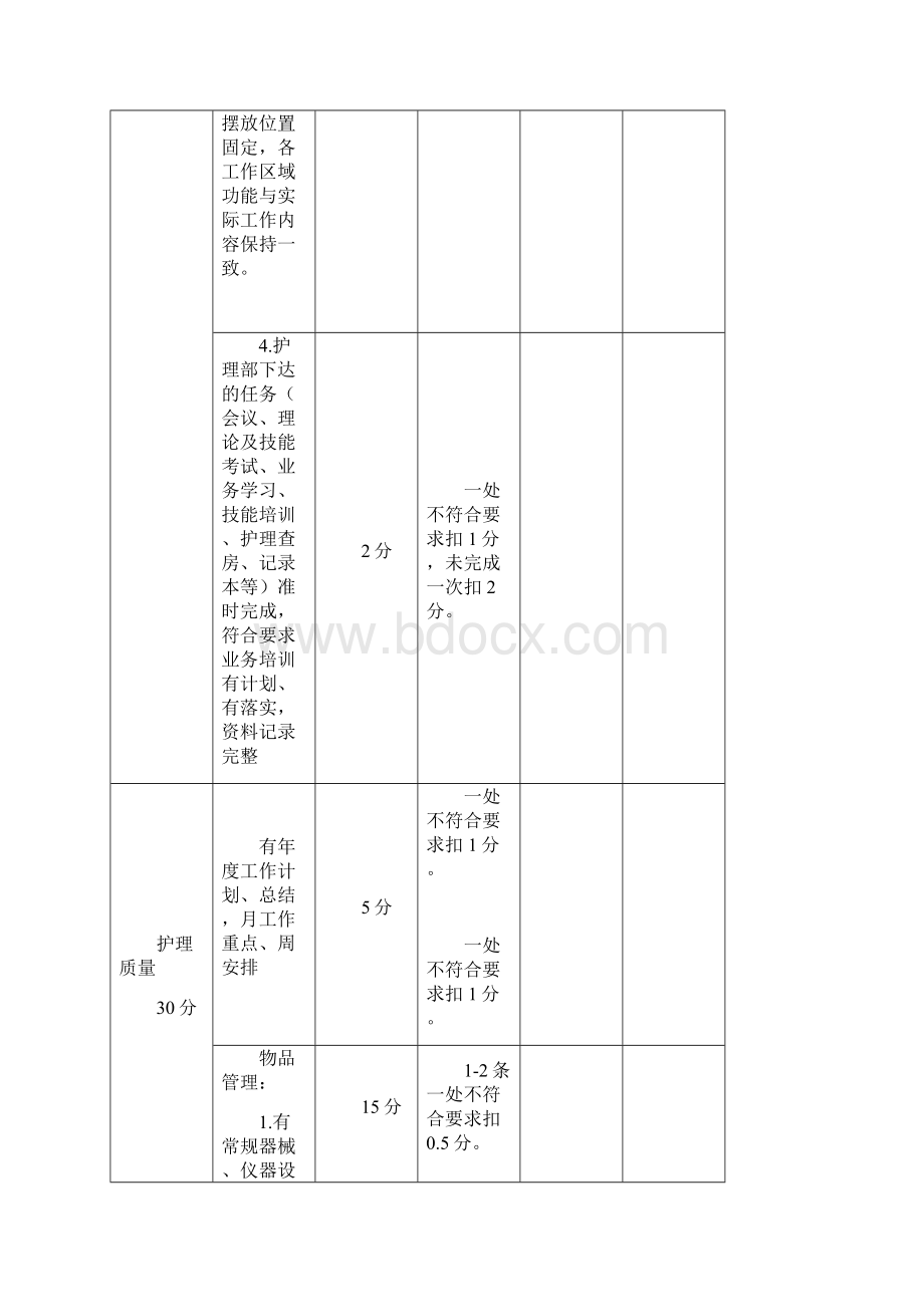 手术室护理质量考的核标准.docx_第2页