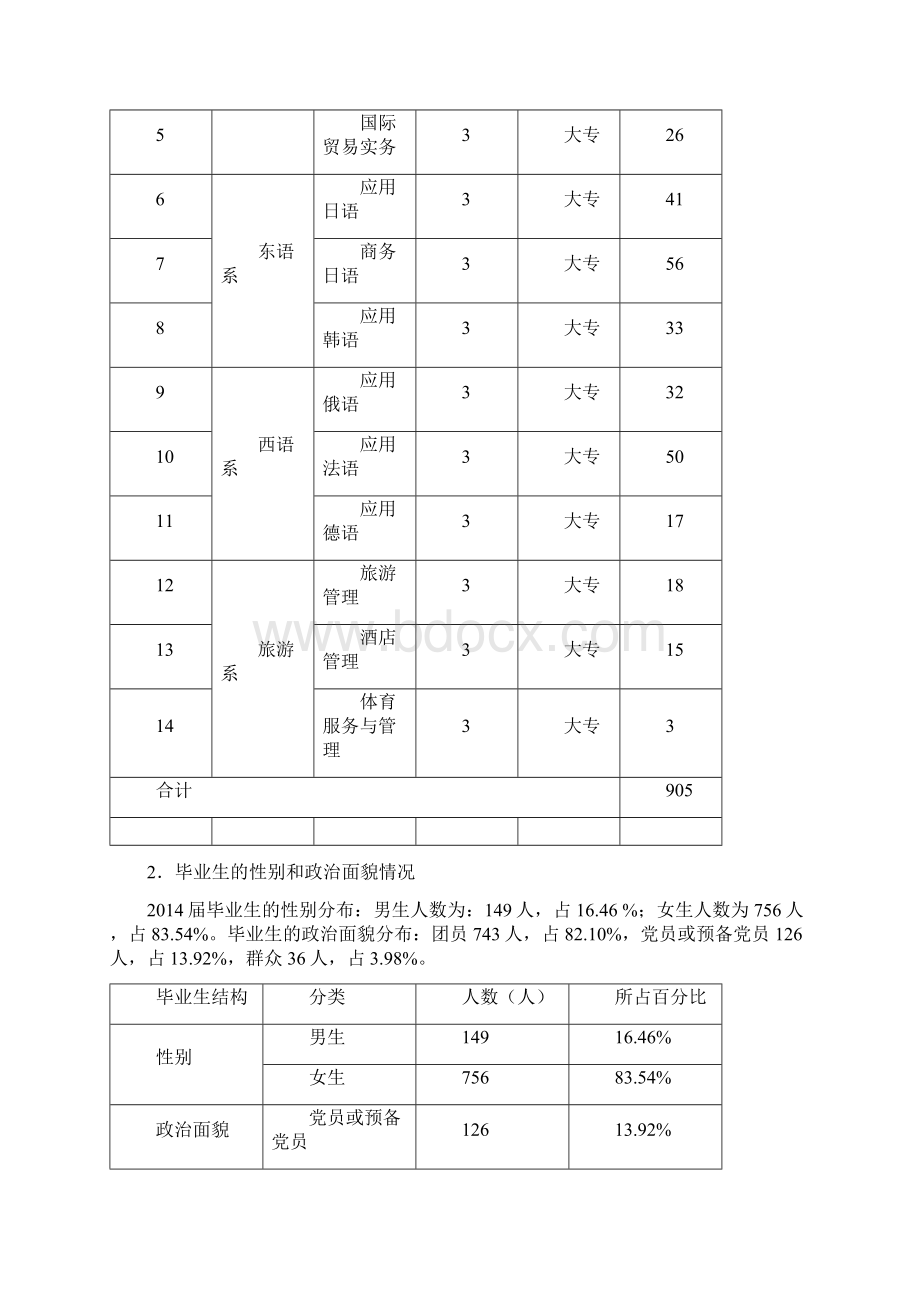 海南外国语职业学院文档格式.docx_第3页