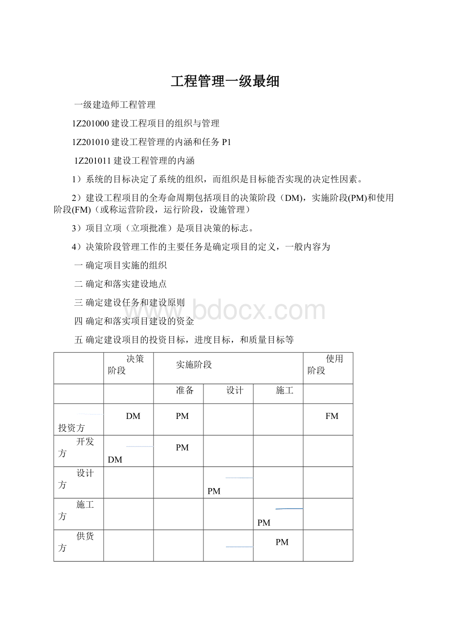 工程管理一级最细.docx_第1页