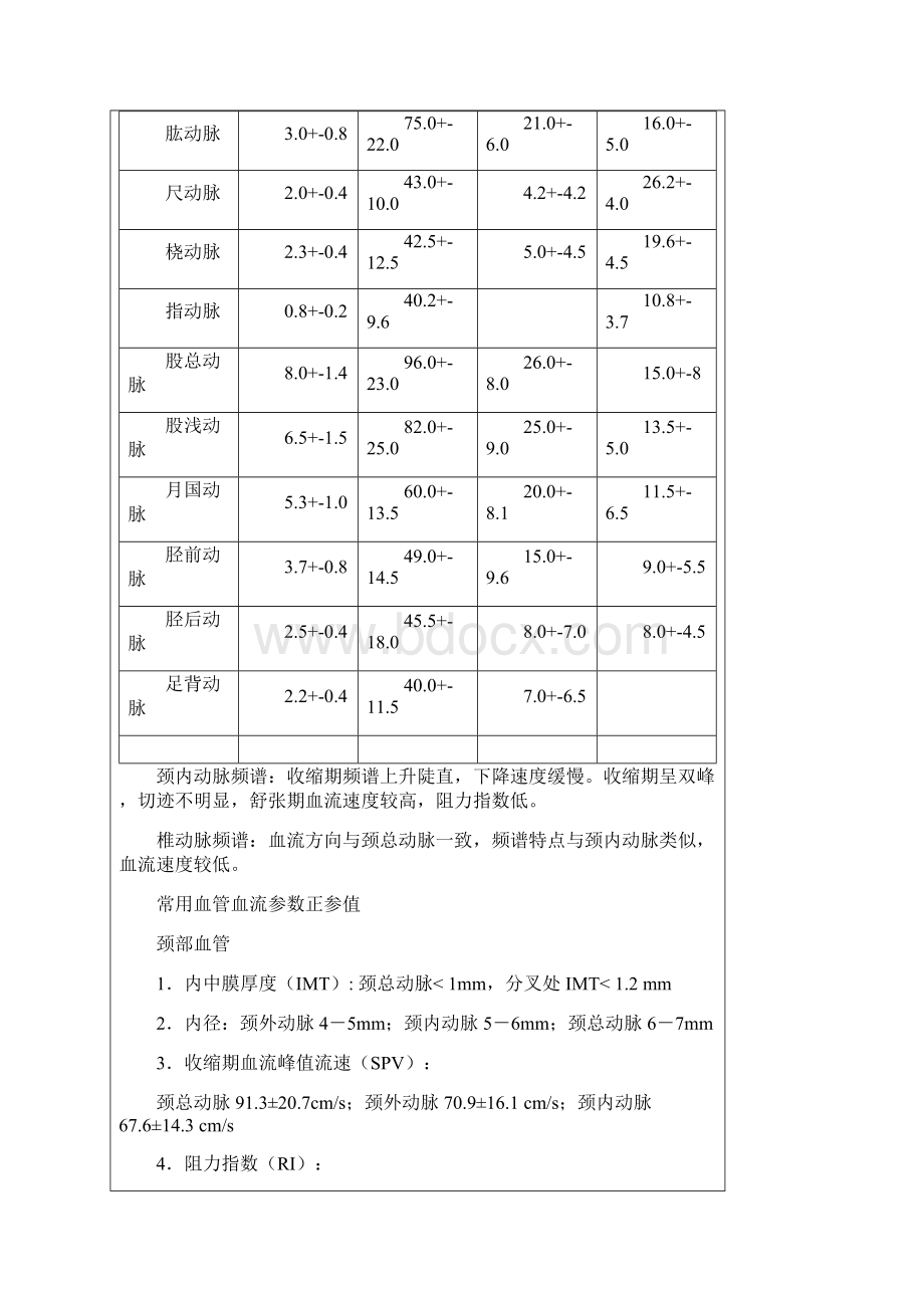 血管内径及流速正常值之令狐文艳创作Word格式文档下载.docx_第3页