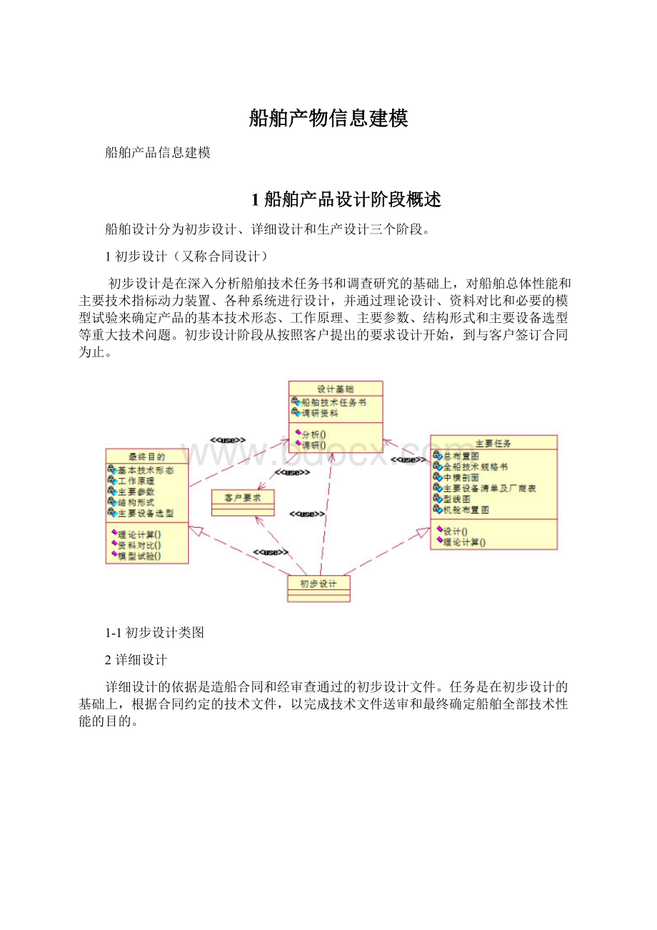 船舶产物信息建模文档格式.docx