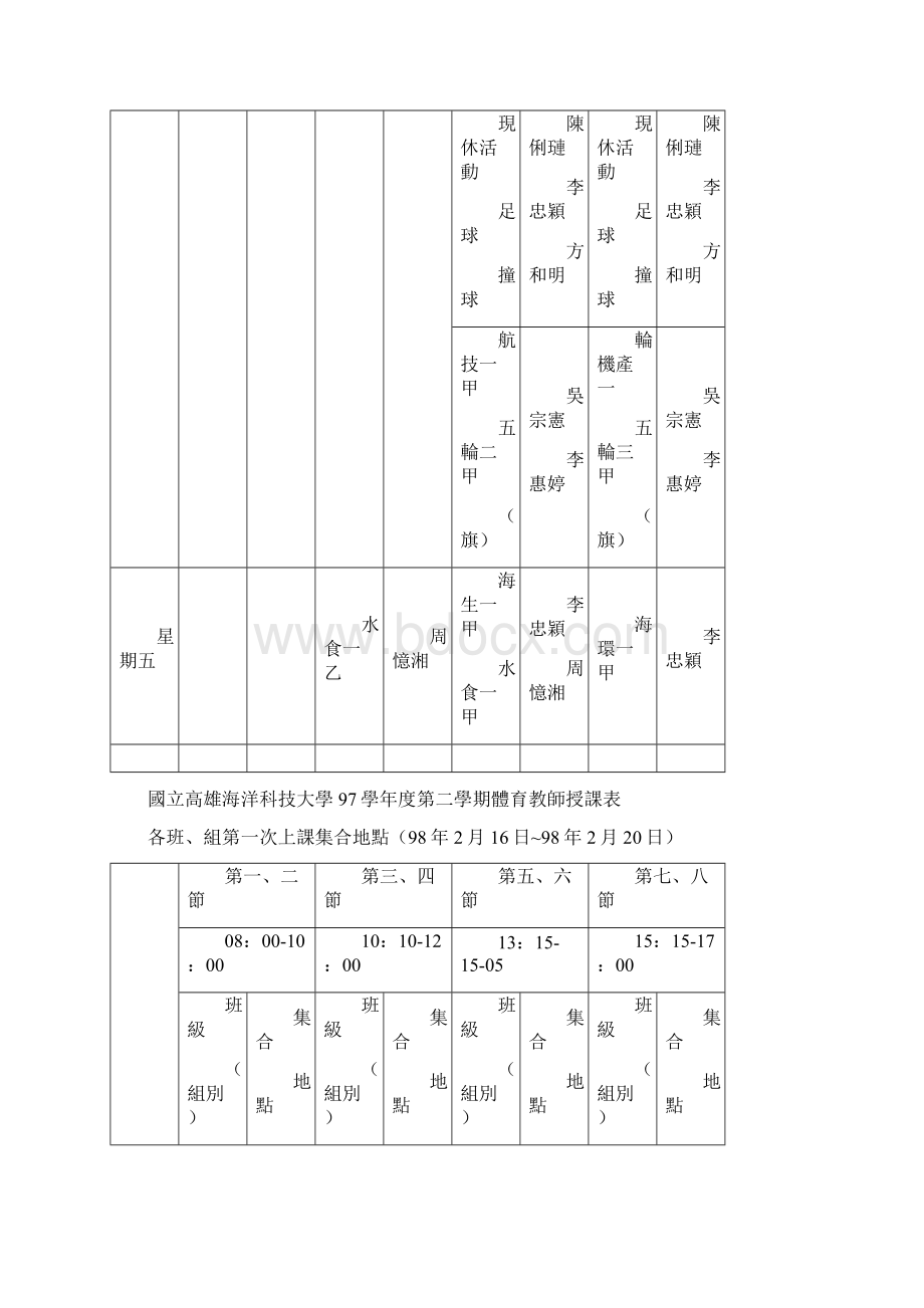 国立高雄海洋科技大学97学年度第二学期体育教师授课表.docx_第3页