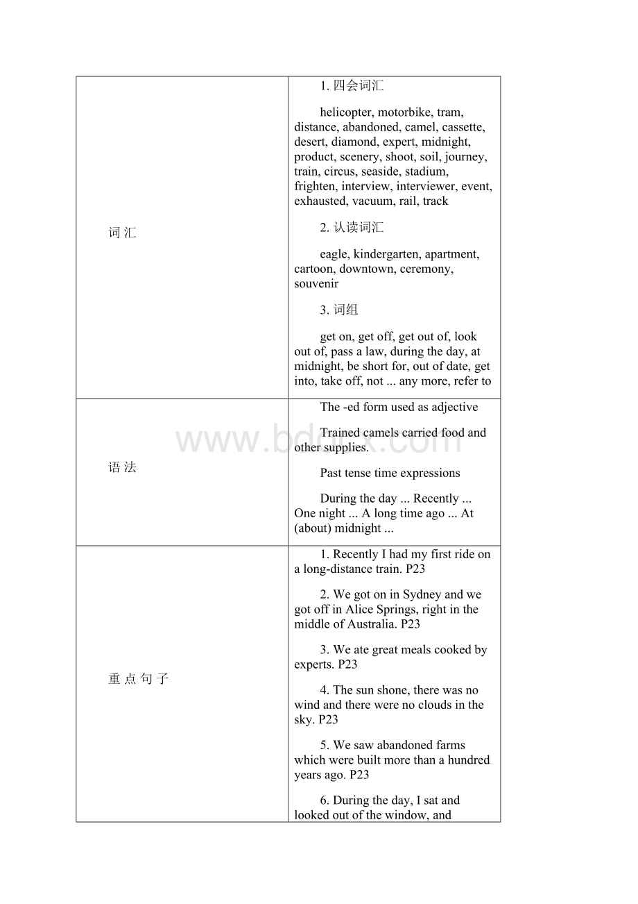 高中英语Module3MyFirstRiceonaTrain教案外研版必修1Word下载.docx_第2页