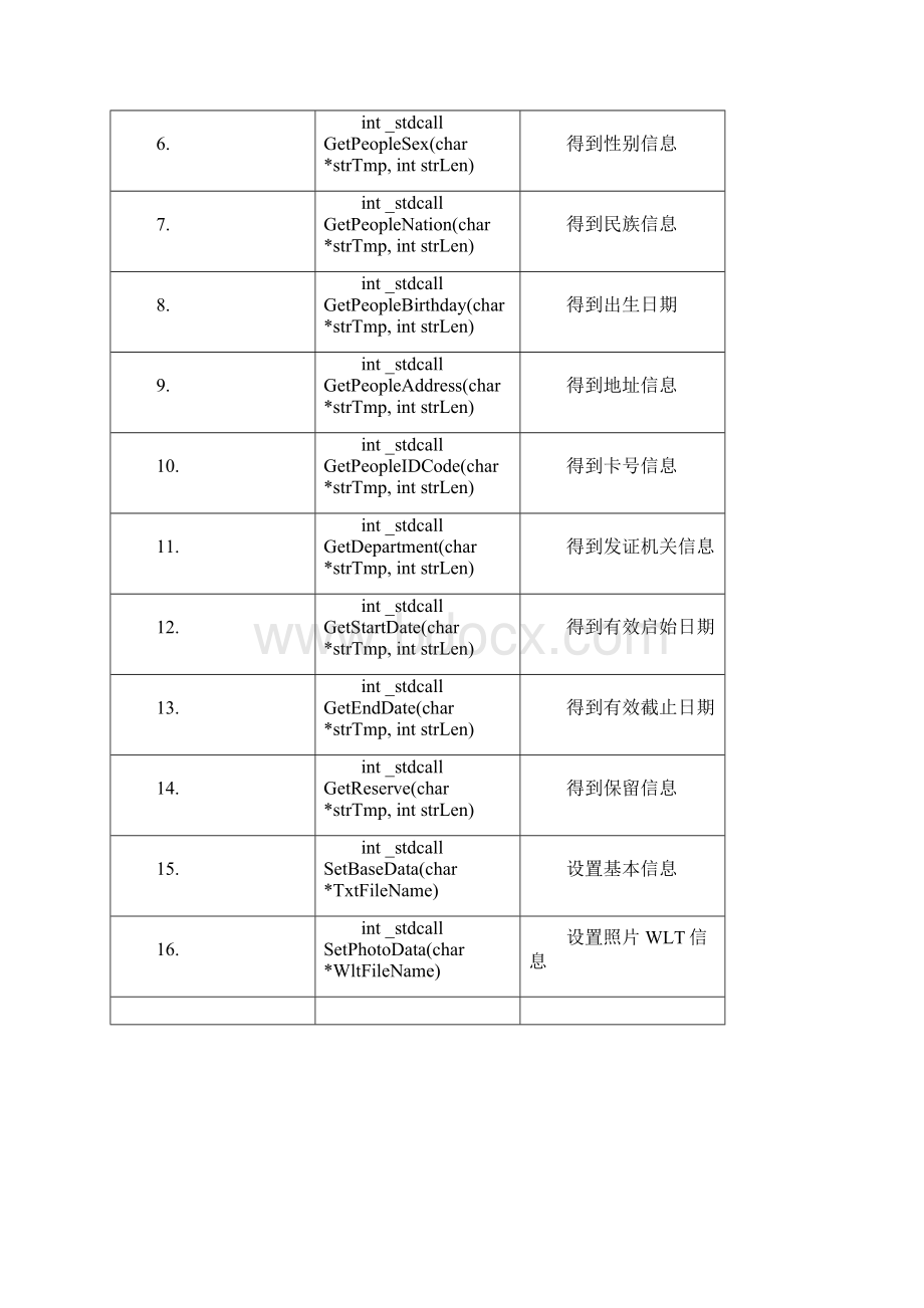 第二代居民身份证阅读器GTICR100函数包使用手册.docx_第3页