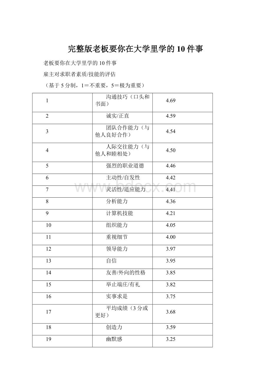 完整版老板要你在大学里学的10件事.docx