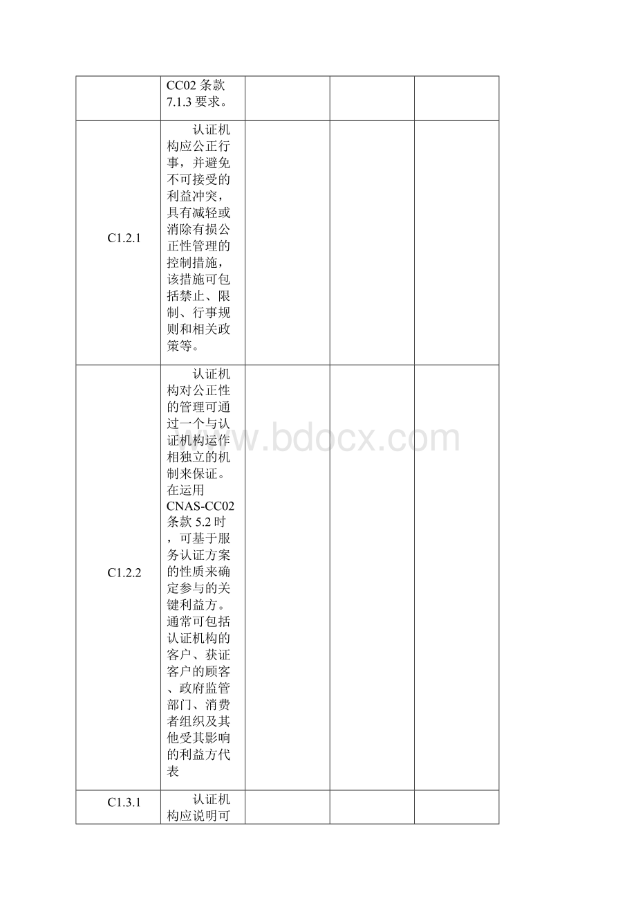 CNASWI130224B0 文件系统符合性检查单服务Word格式.docx_第3页