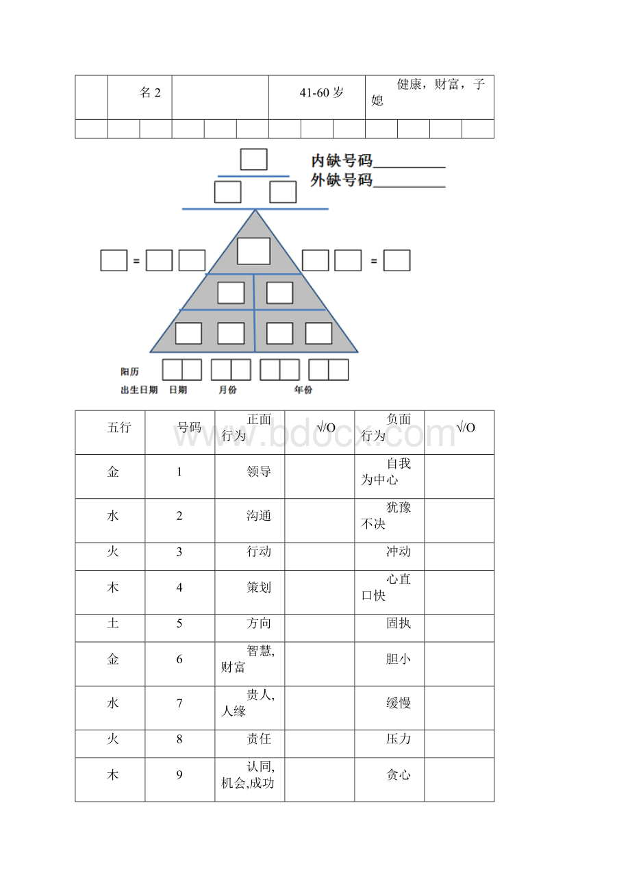 生命密码分析表大全.docx_第2页