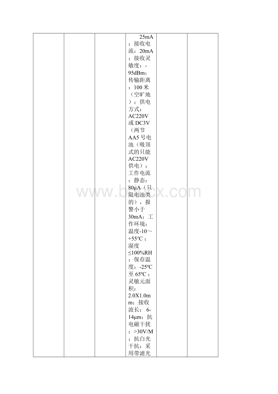 所需设备技术参数及数量要求.docx_第2页