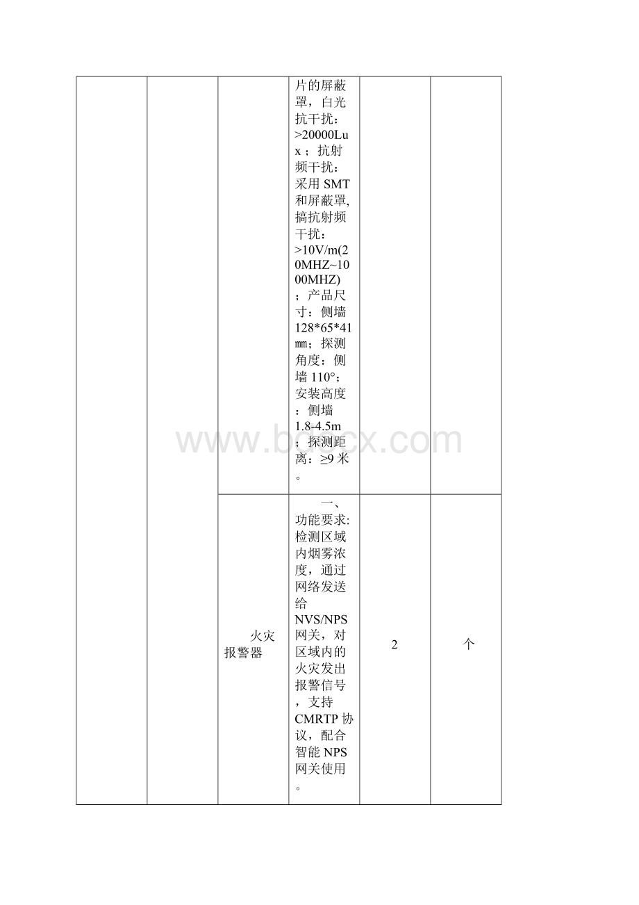 所需设备技术参数及数量要求.docx_第3页