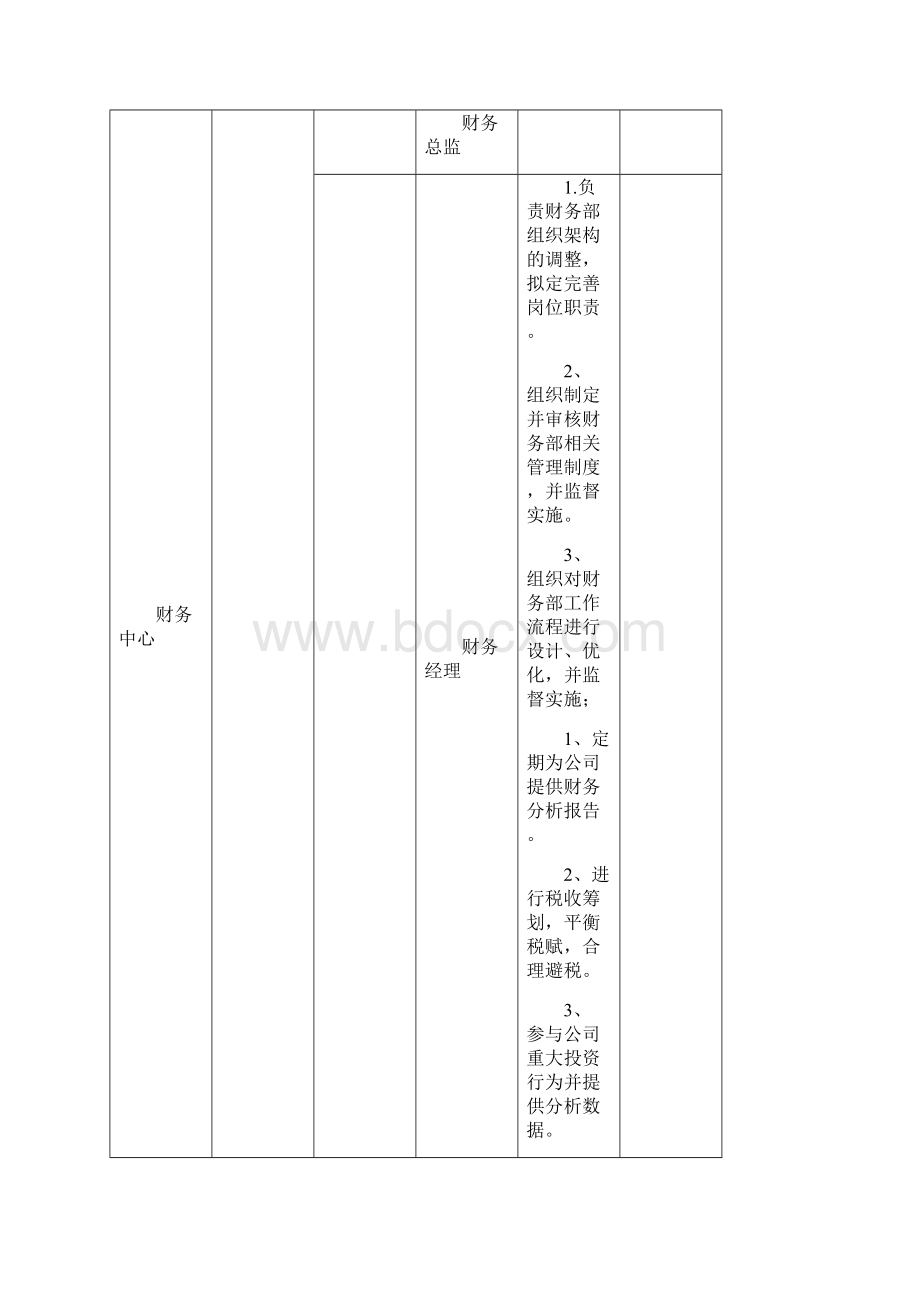 财务中心岗位设置表Word文件下载.docx_第2页