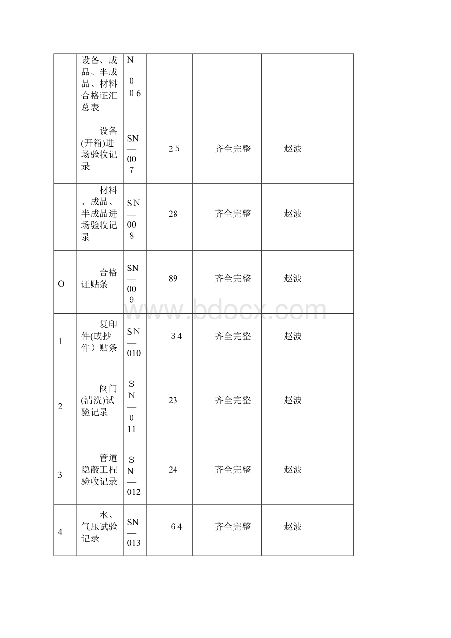 第六部分建筑给排水及采暖工程施工技校资料核查表.docx_第2页