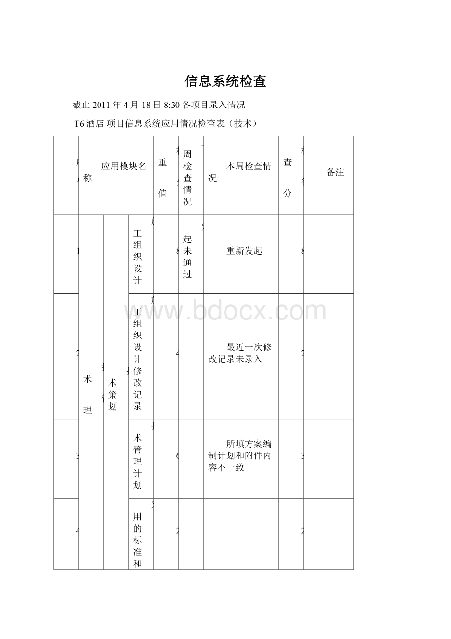 信息系统检查.docx_第1页